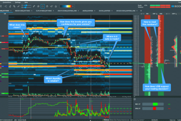 Trading to Win – Bookmap Masterclass Download