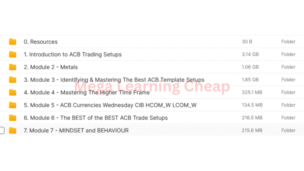 ACB Trading Setups Master Class