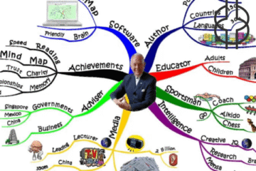 Tony Buzan Masterclass DVD Course