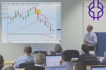 Trend Trader PRO Suite Training Course