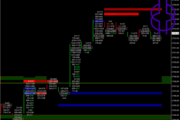 TradePro Academy Options Trading and Order Flow Course