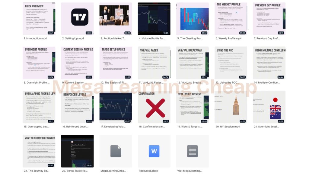 Cammy Capital – Volume Profile Trading 1 Volume Profile Trading